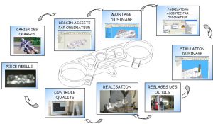 Photos - Les projets de l'établissement