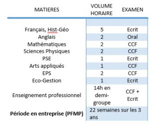 Photos-contenus de la formation