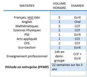 Photos-contenus de la formation