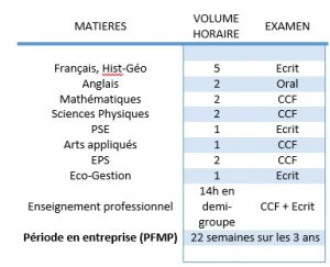 Tableau TU