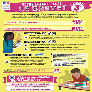 passe-le-brevet