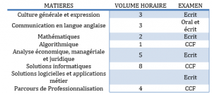 Contenu Formation